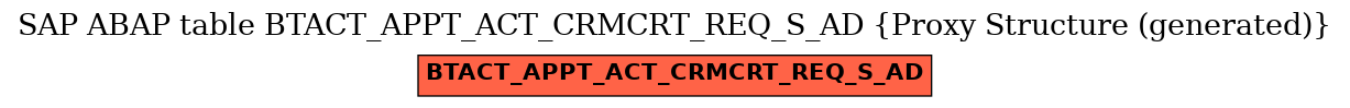 E-R Diagram for table BTACT_APPT_ACT_CRMCRT_REQ_S_AD (Proxy Structure (generated))