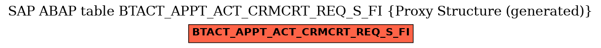 E-R Diagram for table BTACT_APPT_ACT_CRMCRT_REQ_S_FI (Proxy Structure (generated))