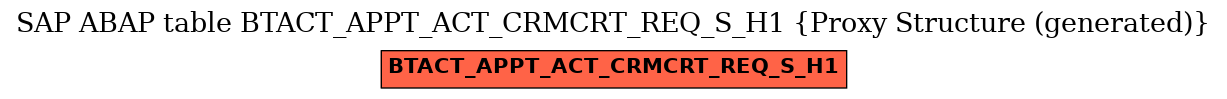 E-R Diagram for table BTACT_APPT_ACT_CRMCRT_REQ_S_H1 (Proxy Structure (generated))