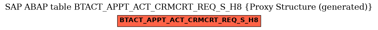 E-R Diagram for table BTACT_APPT_ACT_CRMCRT_REQ_S_H8 (Proxy Structure (generated))