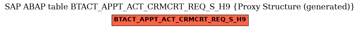E-R Diagram for table BTACT_APPT_ACT_CRMCRT_REQ_S_H9 (Proxy Structure (generated))