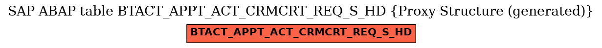 E-R Diagram for table BTACT_APPT_ACT_CRMCRT_REQ_S_HD (Proxy Structure (generated))