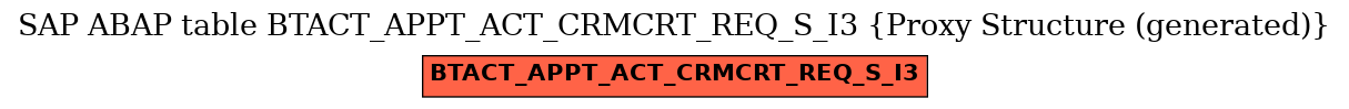 E-R Diagram for table BTACT_APPT_ACT_CRMCRT_REQ_S_I3 (Proxy Structure (generated))