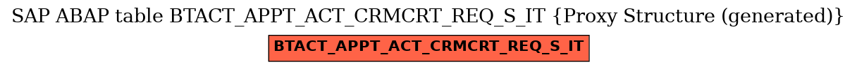 E-R Diagram for table BTACT_APPT_ACT_CRMCRT_REQ_S_IT (Proxy Structure (generated))