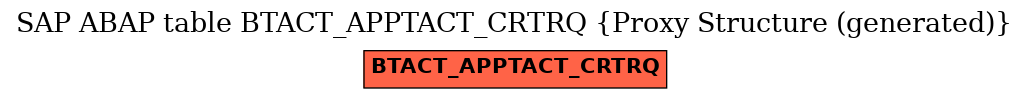 E-R Diagram for table BTACT_APPTACT_CRTRQ (Proxy Structure (generated))