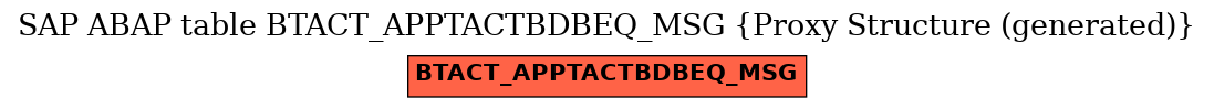 E-R Diagram for table BTACT_APPTACTBDBEQ_MSG (Proxy Structure (generated))