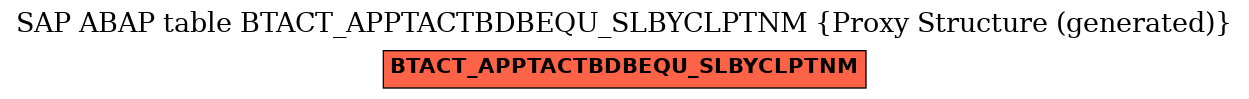 E-R Diagram for table BTACT_APPTACTBDBEQU_SLBYCLPTNM (Proxy Structure (generated))