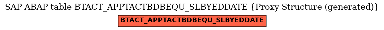 E-R Diagram for table BTACT_APPTACTBDBEQU_SLBYEDDATE (Proxy Structure (generated))