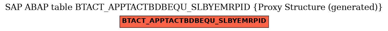 E-R Diagram for table BTACT_APPTACTBDBEQU_SLBYEMRPID (Proxy Structure (generated))