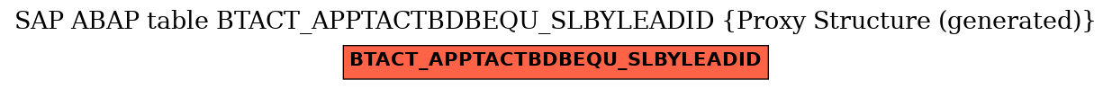 E-R Diagram for table BTACT_APPTACTBDBEQU_SLBYLEADID (Proxy Structure (generated))