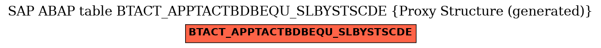 E-R Diagram for table BTACT_APPTACTBDBEQU_SLBYSTSCDE (Proxy Structure (generated))