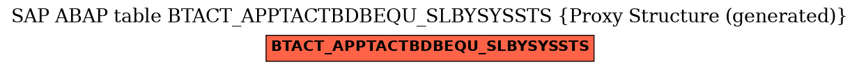 E-R Diagram for table BTACT_APPTACTBDBEQU_SLBYSYSSTS (Proxy Structure (generated))
