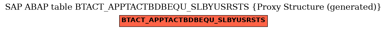 E-R Diagram for table BTACT_APPTACTBDBEQU_SLBYUSRSTS (Proxy Structure (generated))