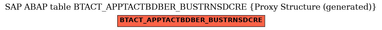 E-R Diagram for table BTACT_APPTACTBDBER_BUSTRNSDCRE (Proxy Structure (generated))