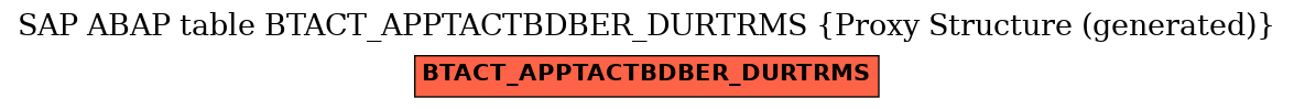 E-R Diagram for table BTACT_APPTACTBDBER_DURTRMS (Proxy Structure (generated))