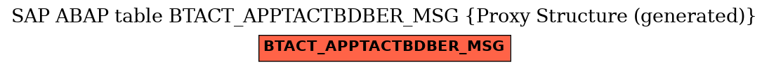 E-R Diagram for table BTACT_APPTACTBDBER_MSG (Proxy Structure (generated))