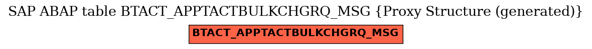 E-R Diagram for table BTACT_APPTACTBULKCHGRQ_MSG (Proxy Structure (generated))