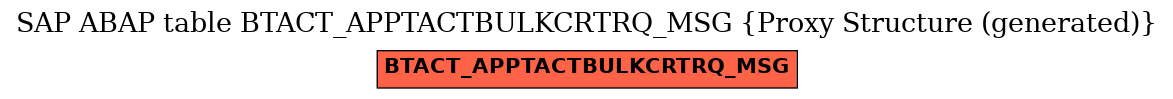 E-R Diagram for table BTACT_APPTACTBULKCRTRQ_MSG (Proxy Structure (generated))