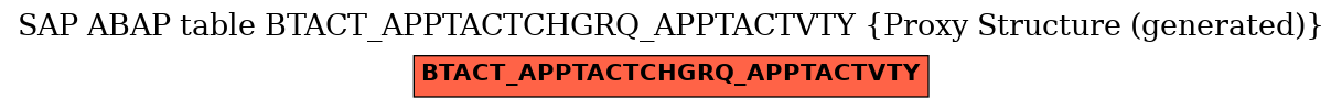 E-R Diagram for table BTACT_APPTACTCHGRQ_APPTACTVTY (Proxy Structure (generated))