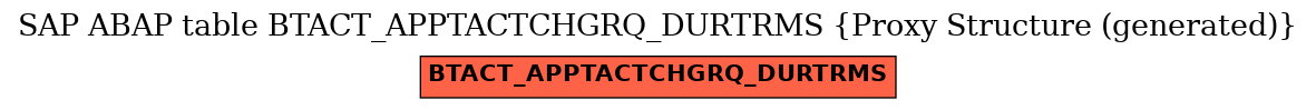 E-R Diagram for table BTACT_APPTACTCHGRQ_DURTRMS (Proxy Structure (generated))