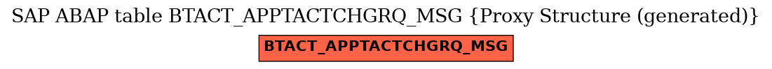 E-R Diagram for table BTACT_APPTACTCHGRQ_MSG (Proxy Structure (generated))