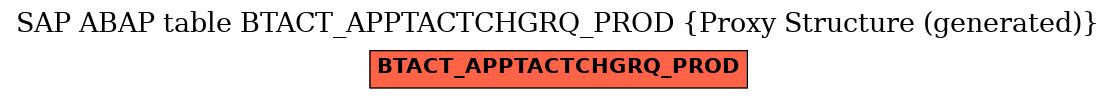 E-R Diagram for table BTACT_APPTACTCHGRQ_PROD (Proxy Structure (generated))