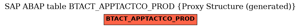 E-R Diagram for table BTACT_APPTACTCO_PROD (Proxy Structure (generated))