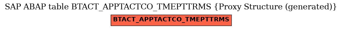 E-R Diagram for table BTACT_APPTACTCO_TMEPTTRMS (Proxy Structure (generated))