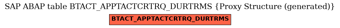 E-R Diagram for table BTACT_APPTACTCRTRQ_DURTRMS (Proxy Structure (generated))