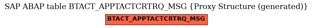 E-R Diagram for table BTACT_APPTACTCRTRQ_MSG (Proxy Structure (generated))