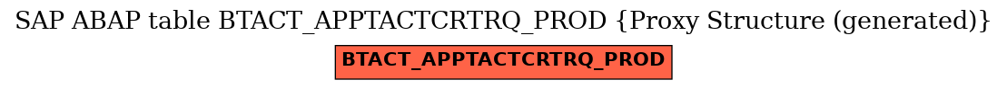 E-R Diagram for table BTACT_APPTACTCRTRQ_PROD (Proxy Structure (generated))