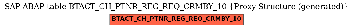 E-R Diagram for table BTACT_CH_PTNR_REG_REQ_CRMBY_10 (Proxy Structure (generated))