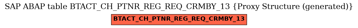 E-R Diagram for table BTACT_CH_PTNR_REG_REQ_CRMBY_13 (Proxy Structure (generated))