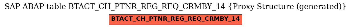 E-R Diagram for table BTACT_CH_PTNR_REG_REQ_CRMBY_14 (Proxy Structure (generated))