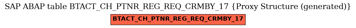 E-R Diagram for table BTACT_CH_PTNR_REG_REQ_CRMBY_17 (Proxy Structure (generated))