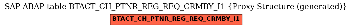 E-R Diagram for table BTACT_CH_PTNR_REG_REQ_CRMBY_I1 (Proxy Structure (generated))