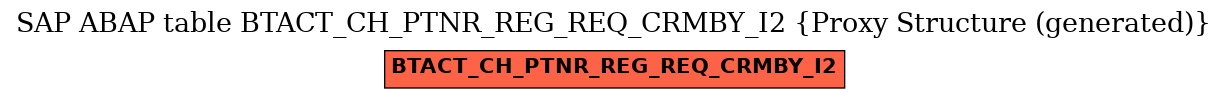 E-R Diagram for table BTACT_CH_PTNR_REG_REQ_CRMBY_I2 (Proxy Structure (generated))