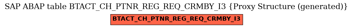 E-R Diagram for table BTACT_CH_PTNR_REG_REQ_CRMBY_I3 (Proxy Structure (generated))
