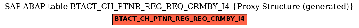 E-R Diagram for table BTACT_CH_PTNR_REG_REQ_CRMBY_I4 (Proxy Structure (generated))