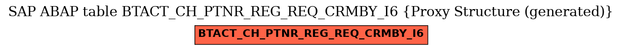 E-R Diagram for table BTACT_CH_PTNR_REG_REQ_CRMBY_I6 (Proxy Structure (generated))