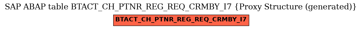 E-R Diagram for table BTACT_CH_PTNR_REG_REQ_CRMBY_I7 (Proxy Structure (generated))