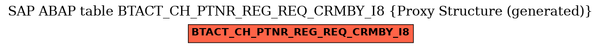 E-R Diagram for table BTACT_CH_PTNR_REG_REQ_CRMBY_I8 (Proxy Structure (generated))