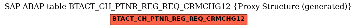 E-R Diagram for table BTACT_CH_PTNR_REG_REQ_CRMCHG12 (Proxy Structure (generated))