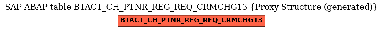 E-R Diagram for table BTACT_CH_PTNR_REG_REQ_CRMCHG13 (Proxy Structure (generated))