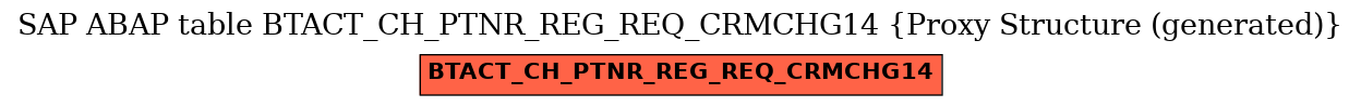 E-R Diagram for table BTACT_CH_PTNR_REG_REQ_CRMCHG14 (Proxy Structure (generated))