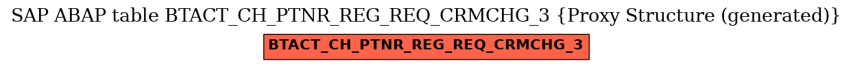 E-R Diagram for table BTACT_CH_PTNR_REG_REQ_CRMCHG_3 (Proxy Structure (generated))