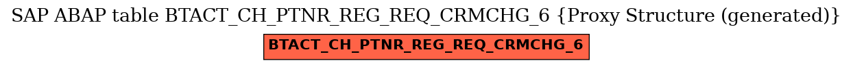 E-R Diagram for table BTACT_CH_PTNR_REG_REQ_CRMCHG_6 (Proxy Structure (generated))