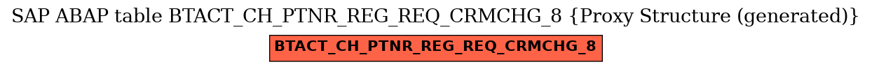 E-R Diagram for table BTACT_CH_PTNR_REG_REQ_CRMCHG_8 (Proxy Structure (generated))