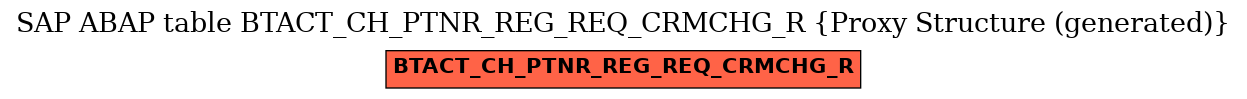 E-R Diagram for table BTACT_CH_PTNR_REG_REQ_CRMCHG_R (Proxy Structure (generated))
