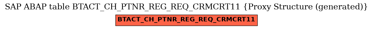 E-R Diagram for table BTACT_CH_PTNR_REG_REQ_CRMCRT11 (Proxy Structure (generated))